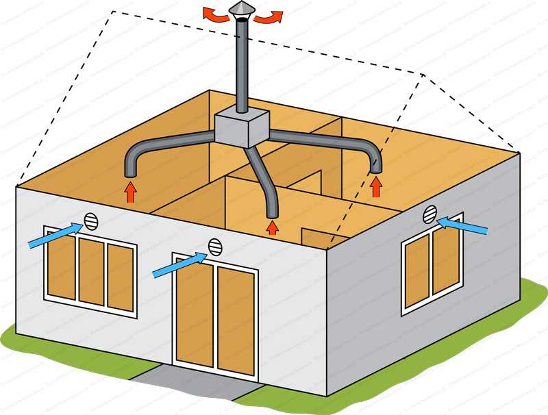 Installateur de VMC VMI Vernouillet